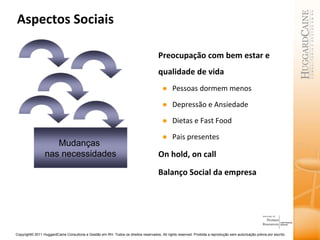 Aspectos Sociais Preocupação com bem estar e qualidade de vida Pessoas dormem menos Depressão e Ansiedade Dietas e Fast Food  Pais presentes On hold, on call Balanço Social da empresa Mudanças  nas necessidades 