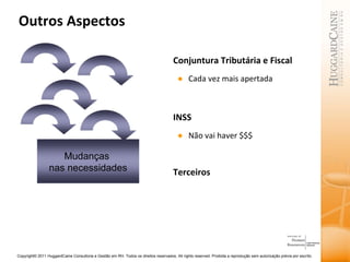 Outros Aspectos Conjuntura Tributária e Fiscal Cada vez mais apertada INSS Não vai haver $$$ Terceiros Mudanças  nas necessidades 