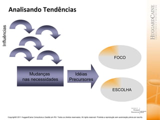 Analisando Tendências Influências ESCOLHA FOCO Idéias Precursores Mudanças  nas necessidades 