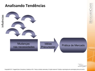 Analisando Tendências Influências Idéias Precursores Prática de Mercado Mudanças  nas necessidades 