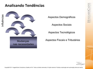 Analisando Tendências Influências Aspectos Demográficos Aspectos Sociais Aspectos Tecnológicos Aspectos Fiscais e Tributários Mudanças  nas necessidades 