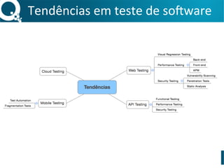 Tendências	
  em	
  teste	
  de	
  so3ware	
  
 