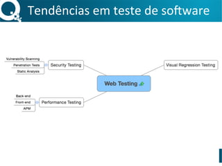 Tendências	
  em	
  teste	
  de	
  so3ware	
  
 