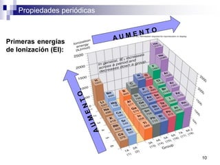 Propiedades periódicas
Primeras energías
de Ionización (EI):
10
 