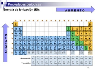 Propiedades periódicas
A U M E N T O
A
U
M
E
N
T
O
11
Energía de Ionización (EI):
 