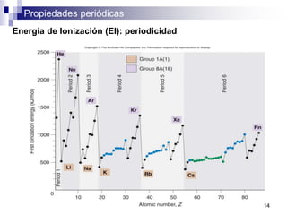 Propiedades periódicas
Energía de Ionización (EI): periodicidad
14
 