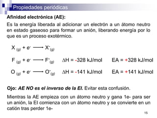 Propiedades periódicas
Afinidad electrónica (AE):
Es la energía liberada al adicionar un electrón a un átomo neutro
en estado gaseoso para formar un anión, liberando energía por lo
que es un proceso exotérmico.
X (g) + e- X-
(g)
F (g) + e- F-
(g)
O (g) + e- O-
(g)
DH = -328 kJ/mol EA = +328 kJ/mol
DH = -141 kJ/mol EA = +141 kJ/mol
Ojo: AE NO es el inverso de la EI. Evitar esta confusión.
Mientras la AE empieza con un átomo neutro y gana 1e- para ser
un anión, la EI comienza con un átomo neutro y se convierte en un
catión tras perder 1e-
15
 