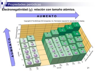 Propiedades periódicas
Electronegatividad (c): relación con tamaño atómico.
A U M E N T O
21
 
