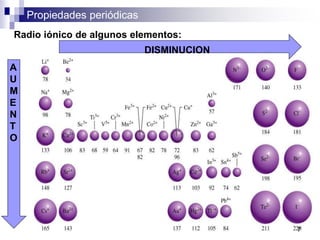 Propiedades periódicas
Radio iónico de algunos elementos:
.
A
U
M
E
N
T
O
DISMINUCION
7
 