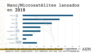 Nano/Microsatélites lanzados
en 2018
18
El número de vehículos que ofrecen lanzar Nano/Microsatélites al
espacio está aumentando, sin embargo aún hay una deficiencia de
 