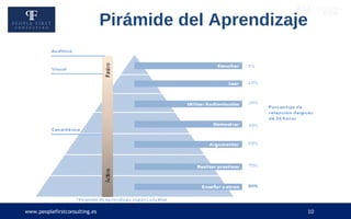 www.peoplefirstconsulting.es 10
Pirámide del Aprendizaje
 