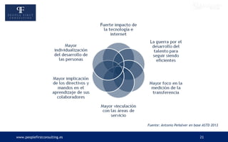 www.peoplefirstconsulting.es 21
Fuente: Antonio Peñalver en base ASTD 2013
 