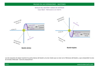 Los dos esquemas de abajo muestran las partes básicas del bastón y los dos niveles que se crean con el Retroceso del bastón, y que compondrán la zona
de entrada al Mercado: “zona de compra/venta”.
PAUSAS EN LAS EXPANSIONES - BASTONES
NIVELES DEL BASTÓN Y ZONAS DE ENTRADA
Caso Ideal – Retroceso a un nivel A
Bastón alcista Bastón bajista
A-11 www.tendenciasFx.com
 
