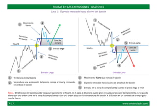 PAUSAS EN LAS EXPANSIONES - BASTONES
Caso 1 - El precio retrocede hasta el nivel del bastón
Movimiento
fuerte
Nivel A
Entrada largo
Zona de
compra
Tendencia alcista/bajista
Se produce una aceleración del precio, rompe el nivel y retrocede,
creándose el bastón
Movimiento fuerte que rompe el bastón
El precio retrocede hasta la zona de amplitud del bastón
Entrada en la zona de compra/venta cuando el precio llega al nivel
Nivel A
Entrada corto
Zona de
venta
Notas.- El retroceso del bastón puede traspasar ligeramente el Nivel A ( 3-5 pips). 2. El precio puede girar en cualquier Zona de Compra/Venta. 3. Se puede
entrar con una orden Limit en la zona de compra/venta o con una orden Stop con la nueva rotura del bastón. 4. El bastón en un contexto de trampa gana
mucha fuerza.
1
1
2
2
3
3
1 3
2
4
4
4
5
5
5
Entrada Largo Entrada Corto
A-17 www.tendenciasFx.com
 