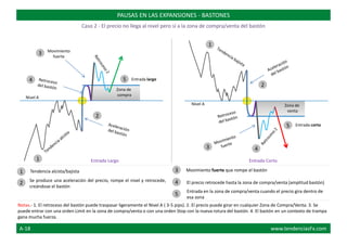 Comportamientos del Precio www.tendenciasFX.com
PAUSAS EN LAS EXPANSIONES - BASTONES
Caso 2 - El precio no llega al nivel pero sí a la zona de compra/venta del bastón
Nivel A
Tendencia alcista/bajista
Se produce una aceleración del precio, rompe el nivel y retrocede,
creándose el bastón
Movimiento fuerte que rompe el bastón
El precio retrocede hasta la zona de compra/venta (amplitud bastón)
Entrada en la zona de compra/venta cuando el precio gira dentro de
esa zona
Nivel A
Entrada corto
Notas.- 1. El retroceso del bastón puede traspasar ligeramente el Nivel A ( 3-5 pips). 2. El precio puede girar en cualquier Zona de Compra/Venta. 3. Se
puede entrar con una orden Limit en la zona de compra/venta o con una orden Stop con la nueva rotura del bastón. 4. El bastón en un contexto de trampa
gana mucha fuerza.
Zona de
compra
Zona de
venta
Movimiento
fuerte
Entrada largo
1
1
1
2
2
2
3
3
3
4
4
4
5
5
5
Entrada Largo Entrada Corto
A-18 www.tendenciasFx.com
 