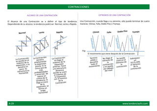 CONTRACCIONES
ALCANCE DE UNA CONTRACCIÓN
El Alcance de una Contracción va a definir el tipo de tendencia.
Dependiendo de su alcance, la tendencia podrá ser: Normal, Lenta o Rápida.
EXTREMOS DE UNA CONTRACCIÓN
Una Contracción, cuando llega a su extremo, sólo puede terminar de cuatro
maneras: Clímax, Falla, Doble Piso o Trampa.
El movimiento que viene después de la Contracción:
Flip
A-29 www.tendenciasFx.com
 