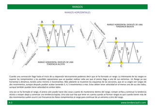 A C
B
B
CA
RANGO HORIZONTAL DESPUÉS DE UNA
TENDENCIA BAJISTA
RANGO HORIZONTAL DESPUÉS DE UNA
TENDENCIA ALCISTA
RANGOS
RANGOS HORIZONTALES
Cuando una contracción llega hasta el inicio de su expansión técnicamente podemos decir que se ha formado un rango. Lo interesante de los rangos es
esperar los rompimientos y las posibles operaciones que se puedan realizar cada vez que el precio llega a uno de sus extremos. Un Rango ya sea
horizontal o dinámico, tendrá como mínimo 2 movimientos. Más adelante se muestran los esquemas de las secciones, que en su origen son rangos de
dos movimientos, aunque después puedan acabar teniendo 3, 4, 5 movimientos o más. Estas deben tener velocidad en al menos uno de sus dos lados,
aunque también pueden tener velocidad en ambos lados.
Una vez se ha formado el rango, el precio solo puede hacer dos cosas a parte de mantenerse dentro del rango; romper arriba y continuar la tendencia
alcista o romper abajo y comenzar una tendencia bajista. Una cosa que hay que tener en cuenta cuando se forman rangos es que cuando tienen más de
dos movimientos suelen ocurrir con frecuencia los falsos rompimientos al rango para continuar de un extremo a otro del rango.
A-3 www.tendenciasFx.com
 