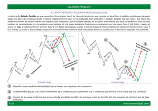 Comportamientos del Precio www.tendenciasFX.com
La técnica del Eslabón Perdido es una excepción a las entradas tipo 2 de Línea de tendencia, que consiste en identificar el eslabón perdido para después
trazar una línea de tendencia desde el último máximo/mínimo que se ha producido. Para entender el eslabón perdido hay que saber: que todas las
tendencias tienen el mismo número de impulsos que retrocesos; que el eslabón perdido es el último movimiento que hace la tendencia antes de que
cambie, no perteneciendo ni a la tendencia que termina, ni a la nueva tendencia. Podremos encontrarnos con tres casos: Caso 1 (e1, Falla), cuando el
precio no llega al máximo/mínimo anterior. Caso 2 (e2, Doble techo/piso), cuando el precio sí llega al mismo nivel que el máximo/mínimo anterior. Caso 3
(e3, Trampa), cuando el precio rebasa un poco el máximo/mínimo anterior y hace una trampa. Existe un cuarto caso, el de Clímax, explicado más adelante.
ESLABÓN PERDIDO
ESLABÓN PERDIDO – ESQUEMA BASE (Introducción)
Situación previa: tendencia alcista/bajista con al menos tres impulsos y tres retrocesos
Eslabón Perdido (e1, e2, e3): Último movimiento de la tendencia que no pertenece ni a la tendencia que termina, ni a la nueva que va a comenzar.
Impulso de la nueva tendencia que arranca desde el eslabón perdido. Su arranque estará en función del tipo esquema de extremo que se haya
producido.
1
2
3
1
2
3
1
2
3
Entrada Corto Entrada Largo
A-30 www.tendenciasFx.com
 
