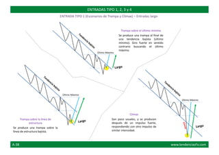 Trampa sobre el último mínimo
Se produce una trampa al final de
una tendencia bajista (último
mínimo). Giro fuerte en sentido
contrario buscando el último
máximo.
ENTRADAS TIPO 1, 2, 3 y 4
ENTRADA TIPO 1 (Escenarios de Trampa y Clímax) – Entradas largo
Último Máximo
Último Máximo
Último Máximo
Trampa sobre la línea de
estructura
Se produce una trampa sobre la
línea de estructura bajista.
Clímax
Son poco usuales, y se producen
después de un impulso fuerte,
respondiendo con otro impulso de
similar intensidad.
A-38 www.tendenciasFx.com
 