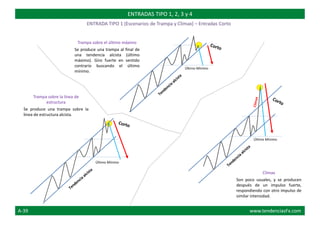 Último Mínimo
Último Mínimo
Último Mínimo
ENTRADAS TIPO 1, 2, 3 y 4
ENTRADA TIPO 1 (Escenarios de Trampa y Clímax) – Entradas Corto
Trampa sobre el último máximo
Se produce una trampa al final de
una tendencia alcista (último
máximo). Giro fuerte en sentido
contrario buscando el último
mínimo.
Trampa sobre la línea de
estructura
Se produce una trampa sobre la
línea de estructura alcista.
Clímax
Son poco usuales, y se producen
después de un impulso fuerte,
respondiendo con otro impulso de
similar intensidad.
A-39 www.tendenciasFx.com
 