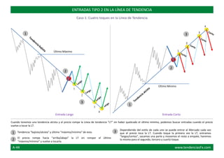 Cuando tenemos una tendencia alcista y el precio rompe la Línea de tendencia “LT” sin haber quebrado el último mínimo, podemos buscar entradas cuando el precio
vuelve a tocar la LT.
4
3
2
1Último Máximo
Último Mínimo
1
2
3
4
ENTRADAS TIPO 2 EN LA LÍNEA DE TENDENCIA
Caso 1: Cuatro toques en la Línea de Tendencia
1
2
1
3
1
2
2
3
Tendencia “bajista/alcista” y último “máximo/mínimo” de esta.
El precio rompe hacia “arriba/abajo” la LT sin romper el último
“máximo/mínimo” y vuelve a tocarla.
3 Dependiendo del estilo de cada uno se puede entrar al Mercado cada vez
que el precio toca la LT. Cuando toque la primera vez la LT, entramos
“largos/cortos”, sacamos una parte y movemos el resto a empate, haremos
lo mismo para el segundo, tercero y cuarto toque.
Entrada Largo Entrada Corto
A-44 www.tendenciasFx.com
 