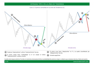 Último Máximo
Último Mínimo
El precio cruza hacia “abajo/arriba“ la LT y se queda consolidando por
“debajo/encima“ de esta.
Cuando estos toques contra la LT se dan en momentos interesantes del día, la probabilidad de acierto es mayor. Lo ideal es que converjan más de un factor y/o evento.
ENTRADAS TIPO 2 EN LA LÍNEA DE TENDENCIA
Caso 2: El precio consolida en la Línea de Tendencia (1)
Entrada Largo Entrada Corto
1
2
1
3
1
2
2
3
3
4
4
Tendencia “bajista/alcista” y último “máximo/mínimo” de esta.
El precio rompe hacia “arriba/abajo” la LT sin romper el último
“máximo/mínimo” y vuelve a tocarla.
Entrada Largo/Corto4
A-45 www.tendenciasFx.com
 