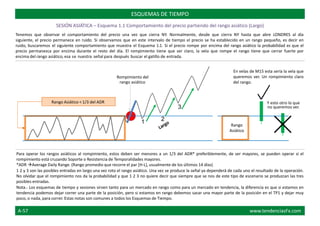 Tenemos que observar el comportamiento del precio una vez que cierra NY. Normalmente, desde que cierra NY hasta que abre LONDRES al día
siguiente, el precio permanece en ruido. Si observamos que en este intervalo de tiempo el precio se ha establecido en un rango pequeño, es decir en
ruido, buscaremos el siguiente comportamiento que muestra el Esquema 1.1. Si el precio rompe por encima del rango asiático la probabilidad es que el
precio permanezca por encima durante el resto del día. El rompimiento tiene que ser claro, la vela que rompe el rango tiene que cerrar fuerte por
encima del rango asiático, esa se nuestra señal para después buscar el gatillo de entrada.
En velas de M15 esta sería la vela que
queremos ver. Un rompimiento claro
del rango.
Rompimiento del
rango asiático
3
21
Y esto otro lo que
no queremos ver.
Para operar los rangos asiáticos al rompimiento, estos deben ser menores a un 1/3 del ADR* preferiblemente, de ser mayores, se pueden operar si el
rompimiento está cruzando Soporte o Resistencia de Temporalidades mayores.
*ADR Average Daily Range. (Rango promedio que recorre el par [H-L], usualmente de los últimos 14 días)
1 2 y 3 son las posibles entradas en largo una vez roto el rango asiático. Una vez se produce la señal ya dependerá de cada uno el resultado de la operación.
No olvidar que el rompimiento nos da la probabilidad y que 1 2 3 no quiere decir que siempre que se nos de este tipo de escenario se produzcan las tres
posibles entradas.
Nota.- Los esquemas de tiempo y sesiones sirven tanto para un mercado en rango como para un mercado en tendencia, la diferencia es que si estamos en
tendencia podemos dejar correr una parte de la posición, pero si estamos en rango debemos sacar una mayor parte de la posición en el TP1 y dejar muy
poco, o nada, para correr. Estas notas son comunes a todos los Esquemas de Tiempo.
Rango
Asiático
Rango Asiático < 1/3 del ADR
ESQUEMAS DE TIEMPO
SESIÓN ASIÁTICA – Esquema 1.1 Comportamiento del precio partiendo del rango asiático (Largo)
A-57 www.tendenciasFx.com
 