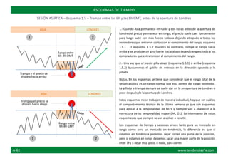ESQUEMAS DE TIEMPO
SESIÓN ASIÁTICA – Esquema 1.5 – Trampa entre las 6h y las 8h GMT, antes de la apertura de Londres
1 2
LONDRESASIA
LONDRESASIA
Rango entre
6h-8h GMT
Rango entre
6h-8h GMT
Trampa y el precio se
dispara hacia arriba
Trampa y el precio se
dispara hacia abajo
1.- Cuando Asia permanece en ruido y dos horas antes de la apertura de
Londres el precio permanece en rango, el precio suele caer fuertemente
para luego subir con más fuerza todavía dejando atrapado a todos los
vendedores que entraron cortos con el rompimiento del rango, esquema
1.5.1 . El esquema 1.5.2 muestra lo contrario, rompe el rango hacia
arriba y se produce un giro fuerte hacia abajo dejando enganchado a los
compradores que entraron con el rompimiento del rango.
2.- Una vez que el precio pilla abajo (esquema 1.5.1) o arriba (esquema
1.5.2) buscaremos el gatillo de entrada en la dirección opuesta a la
pillada.
Notas. En los esquemas se tiene que considerar que el rango total de la
sesión asiática es un rango normal que está dentro del rango promedio.
La pillada o trampa siempre se suele dar en la preapertura de Londres o
poco después de la apertura de Londres.
Estos esquemas no se trabajan de manera individual, hay que ver cuál es
el comportamiento técnico de la última semana ya que son esquemas
para aplicar a la temporalidad de M15 y siempre van a obedecer a la
estructura de su temporalidad mayor (H4, D1). Lo interesante de estos
esquemas es que siempre se van a volver a repetir.
Los esquemas de tiempo y sesiones sirven tanto para un mercado en
rango como para un mercado en tendencia, la diferencia es que si
estamos en tendencia podemos dejar correr una parte de la posición,
pero si estamos en rango debemos sacar una mayor parte de la posición
en el TP1 y dejar muy poco, o nada, para correr.
1 2
A-61 www.tendenciasFx.com
 