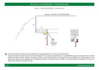 Duración : (1 día M1) (2 a 4 días M5 y M15)
A1
C1
A2
Esta sería la primera entrada de las cinco posibles que se pueden producir con el patrón de las aceleraciones.
Cuándo se produce el primer impulso o primera aceleración “A1” y la primera consolidación “C1”, la probabilidad es que el precio quiebre en el mismo
sentido que lleva el primer impulso. La primera entrada en corto la tomaríamos al rompimiento de la consolidación C1. Este escenario es muy
bueno para aquellos que su operativa sea más agresiva y busquen movimientos cortos y rápidos. El rompimiento de la consolidación tiene que ser
sólido, como muestra el esquema de velas.
PAUSAS EN LAS EXPANSIONES - CONSOLIDACIONES
Caso 1 – UNA ACELERACIÓN – Entrada Corto
1
1
A-65 www.tendenciasFx.com
 