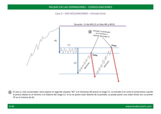 Duración : (1 día M1) (2 a 4 días M5 y M15)
A1
C1
A2
El caso 2, más conservador, sería esperar el segundo impulso “A2” y el retroceso del precio al rango C1. La entrada 2 en corto la tomaríamos cuando
el precio rebote en el mínimo o el máximo del rango C1. Si no se quiere estar delante de la pantalla, se puede poner una orden límite con un primer
TP en el mínimo de A2.
PAUSAS EN LAS EXPANSIONES - CONSOLIDACIONES
Caso 2 – DOS ACELERACIONES – Entrada Corto
2
2
A-66 www.tendenciasFx.com
 
