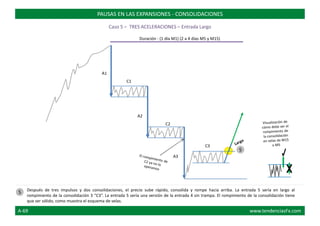 Duración : (1 día M1) (2 a 4 días M5 y M15)
A1
C1
A2
C2
C3
A3
Después de tres impulsos y dos consolidaciones, el precio sube rápido, consolida y rompe hacia arriba. La entrada 5 sería en largo al
rompimiento de la consolidación 3 “C3”. La entrada 5 sería una versión de la entrada 4 sin trampa. El rompimiento de la consolidación tiene
que ser sólido, como muestra el esquema de velas.
PAUSAS EN LAS EXPANSIONES - CONSOLIDACIONES
Caso 5 – TRES ACELERACIONES – Entrada Largo
5
5
A-69 www.tendenciasFx.com
 