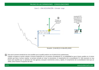 A2
C1
A1
Duración : (1 día M1) (2 a 4 días M5 y M15)
Esta sería la primera entrada de las cinco posibles que se pueden producir con el patrón de las aceleraciones.
Cuándo se produce el primer impulso o primera aceleración A1 y la primera consolidación C1, la probabilidad es que el precio quiebre en el mismo
sentido que lleva el primer impulso. La primera entrada en largo la tomaríamos al rompimiento de la consolidación C1. Este escenario es muy
bueno para aquellos que su operativa sea más agresiva y busquen movimientos cortos y rápidos. El rompimiento de la consolidación tiene que ser
sólido, como muestra el esquema de velas.
PAUSAS EN LAS EXPANSIONES - CONSOLIDACIONES
Caso 1 – UNA ACELERACIÓN – Entrada Largo
1
1
A-71 www.tendenciasFx.com
 