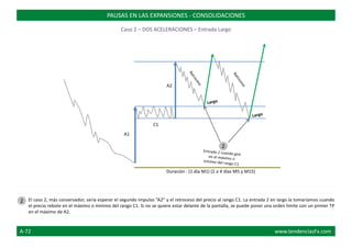 A2
C1
A1
Duración : (1 día M1) (2 a 4 días M5 y M15)
El caso 2, más conservador, sería esperar el segundo impulso “A2” y el retroceso del precio al rango C1. La entrada 2 en largo la tomaríamos cuando
el precio rebote en el máximo o mínimo del rango C1. Si no se quiere estar delante de la pantalla, se puede poner una orden límite con un primer TP
en el máximo de A2.
PAUSAS EN LAS EXPANSIONES - CONSOLIDACIONES
Caso 2 – DOS ACELERACIONES – Entrada Largo
2
2
A-72 www.tendenciasFx.com
 