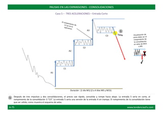 A3
C3
C2
A2
C1
A1
Duración : (1 día M1) (2 a 4 días M5 y M15)
Después de tres impulsos y dos consolidaciones, el precio cae rápido, consolida y rompe hacia abajo. La entrada 5 sería en corto, al
rompimiento de la consolidación 3 “C3”. La entrada 5 sería una versión de la entrada 4 sin trampa. El rompimiento de la consolidación tiene
que ser sólido, como muestra el esquema de velas.
PAUSAS EN LAS EXPANSIONES - CONSOLIDACIONES
Caso 5 – TRES ACELERACIONES – Entrada Corto
5
5
A-75 www.tendenciasFx.com
 