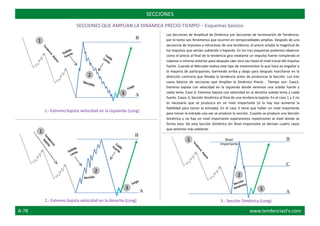 1.- Extremo bajista velocidad en la izquierda (Long)
3.- Sección Simétrica (Long)
B
A
2.- Extremo bajista velocidad en la derecha (Long)
B
BNivel
Importante
C
A A
SECCIONES
SECCIONES QUE AMPLÍAN LA DINÁMICA PRECIO-TIEMPO – Esquemas básicos
Las Secciones de Amplitud de Dinámica son Secciones de terminación de Tendencia,
por lo tanto son fenómenos que ocurren en temporalidades amplias. Después de una
secuencia de impulsos y retrocesos de una tendencia, el precio amplía la magnitud de
los impulsos que venían subiendo o bajando. En los tres esquemas podemos observar
como el precio al final de la tendencia gira mediante un impulso fuerte rompiendo el
máximo o mínimo anterior para después caer otra vez hasta el nivel inicial del impulso
fuerte. Cuando el Mercado realiza este tipo de movimientos lo que hace es engañar a
la mayoría de participantes, barriendo arriba y abajo para después marcharse en la
dirección contraria que llevaba la tendencia antes de producirse la Sección. Los tres
casos básicos de secciones que Amplían la Dinámica Precio - Tiempo son: Caso1;
Extremo bajista con velocidad en la izquierda donde veremos una subida fuerte y
caída lenta. Caso 2; Extremo bajista con velocidad en la derecha subida lenta y caída
fuerte. Casos 3; Sección Simétrica al final de una tendencia bajista. En el caso 1 y 2 no
es necesario que se produzca en un nivel importante (si lo hay eso aumenta la
fiabilidad para tomar la entrada). En el caso 3 tiene que haber un nivel importante
para tomar la entrada una vez se produce la sección. Cuando se produce una Sección
Simétrica y no hay un nivel importante esperaremos repeticiones al nivel donde se
forma esta. De esta Sección Simétrica Sin Nivel Importante se derivan cuatro casos
que veremos más adelante.
1
2
3
1
2
3
1
2
3
A-78 www.tendenciasFx.com
 