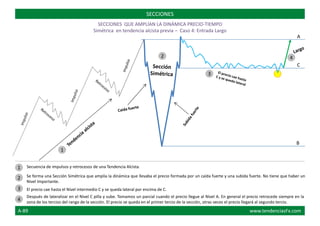 A
C
B
Secuencia de impulsos y retrocesos de una Tendencia Alcista.
Se forma una Sección Simétrica que amplía la dinámica que llevaba el precio formada por un caída fuerte y una subida fuerte. No tiene que haber un
Nivel Importante.
El precio cae hasta el Nivel intermedio C y se queda lateral por encima de C.
Después de lateralizar en el Nivel C pilla y sube. Tomamos un parcial cuando el precio llegue al Nivel A. En general el precio retrocede siempre en la
zona de los tercios del rango de la sección. El precio se queda en el primer tercio de la sección, otras veces el precio llegará al segundo tercio.
SECCIONES
1
2
3
4
4
3
2
1
SECCIONES QUE AMPLÍAN LA DINÁMICA PRECIO-TIEMPO
Simétrica en tendencia alcista previa – Caso 4: Entrada Largo
A-89 www.tendenciasFx.com
 
