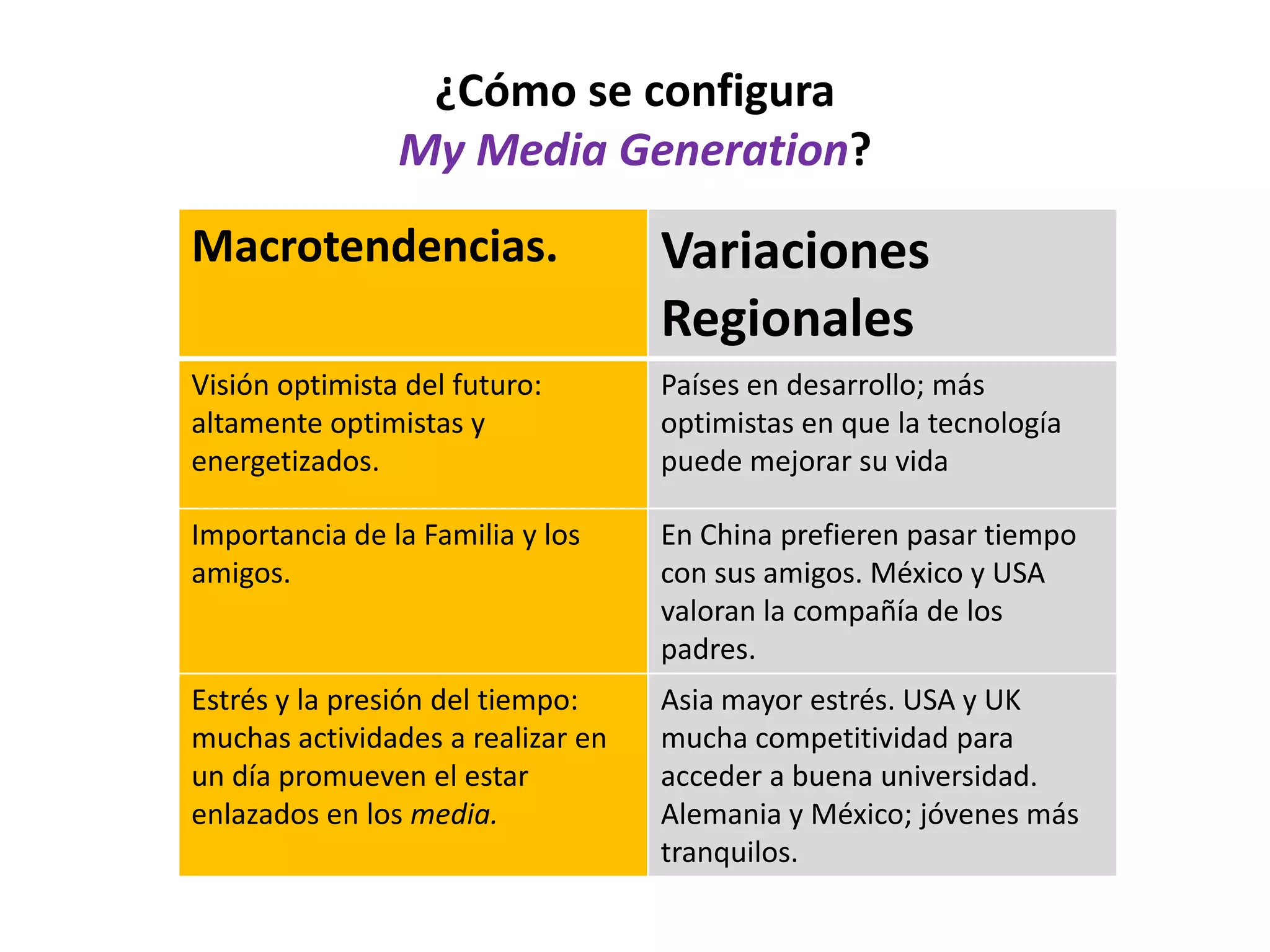 Tendencias Generacionales