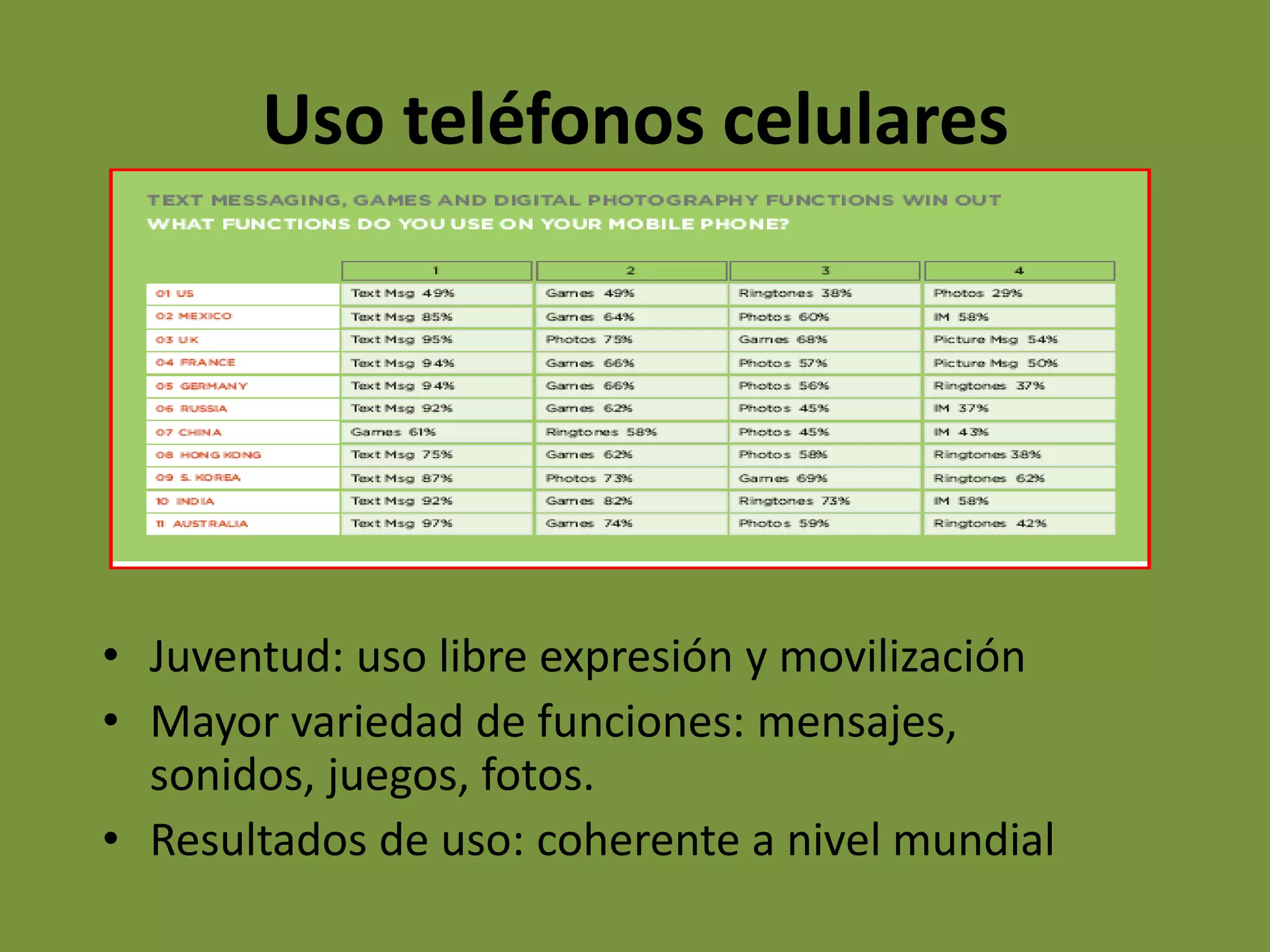 Tendencias Generacionales