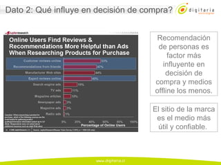 Dato 2: Qué influye en decisión de compra? Recomendación de personas es factor más influyente en decisión de compra y medios offline los menos. El sitio de la marca es el medio más útil y confiable.  