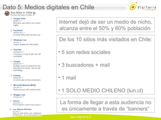 De los 10 sitios más visitados en Chile: 5 son redes sociales 3 buscadores + mail 1 mail 1 SOLO MEDIO CHILENO (lun.cl) Dato 5: Medios digitales en Chile Internet dejó de ser un medio de nicho, alcanza entre el 50% y 60% población  La forma de llegar a esta audiencia no es únicamente a través de “banners” 