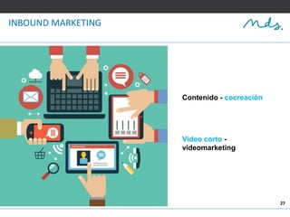 27
INBOUND MARKETING
Contenido - cocreación
Vídeo corto -
vídeomarketing
 