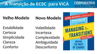 Velho Modelo
Estabilidade
Certeza
Simplicidade
Clareza
Conforto
Novo Modelo
Volatilidade
Incerteza
Complexidade
Ambiguidade
Desconforto
A Transição de ECSC para VICA
 