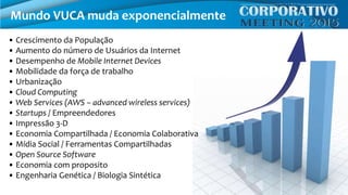 • Crescimento da População
• Aumento do número de Usuários da Internet
• Desempenho de Mobile Internet Devices
• Mobilidade da força de trabalho
• Urbanização
• Cloud Computing
• Web Services (AWS – advanced wireless services)
• Startups / Empreendedores
• Impressão 3-D
• Economia Compartilhada / Economia Colaborativa
• Mídia Social / Ferramentas Compartilhadas
• Open Source Software
• Economia com proposito
• Engenharia Genética / Biologia Sintética
Mundo VUCA muda exponencialmente
 