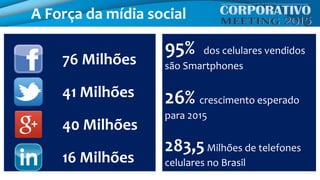 76 Milhões
41 Milhões
40 Milhões
16 Milhões
A Força da mídia social
95% dos celulares vendidos
são Smartphones
26% crescimento esperado
para 2015
283,5Milhões de telefones
celulares no Brasil
 