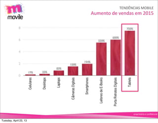 TENDÊNCIAS	
  MOBILE
                        Aumento	
  de	
  vendas	
  em	
  2015




                                                 proprietário	
  e	
  conﬁdencial


Tuesday, April 23, 13
 