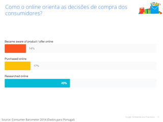 Como o online orienta as decisões de compra dos 
consumidores? 
Google Confidential and Proprietary 12 
Source: Consumer Barometer 2014 (Dados para Portugal) 
 