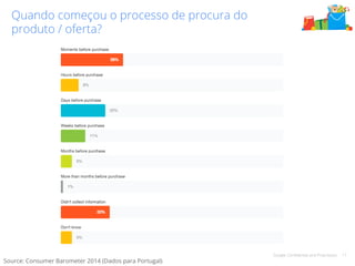Google Confidential and Proprietary 17 
Quando começou o processo de procura do 
produto / oferta? 
Source: Consumer Barometer 2014 (Dados para Portugal) 
 