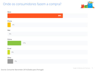 Google Confidential and Proprietary 18 
Onde os consumidores fazem a compra? 
Source: Consumer Barometer 2014 (Dados para Portugal) 
 