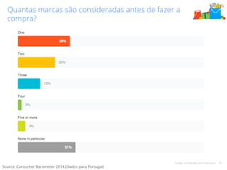 Quantas marcas são consideradas antes de fazer a 
compra? 
Google Confidential and Proprietary 20 
Source: Consumer Barometer 2014 (Dados para Portugal) 
 