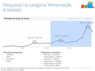 Google Confidential and Proprietary 22 
Pesquisas na categoria ‘Alimentação 
& bebida’: 
Nov 17 – Nov 23 
Source: Google Trends, evolução de pesquisas no Google na categoria ‘Alimentação & bebida’ 
em 2013 (Dados para Portugal) 
Dez 22 –Dez 28 
Out 13 – Out 19 
Principais pesquisas: 
- receitas 
- bolo 
- bacalhau 
- bolos 
Pesquisas crescentes: 
- filhoses (+ 2350%) 
- rabanadas (+ 2100%) 
- sonhos (+ 1450%) 
- castanhas (+ 1050%) 
- batata doce (+250%) 
- arroz doce (+ 80%) 
 